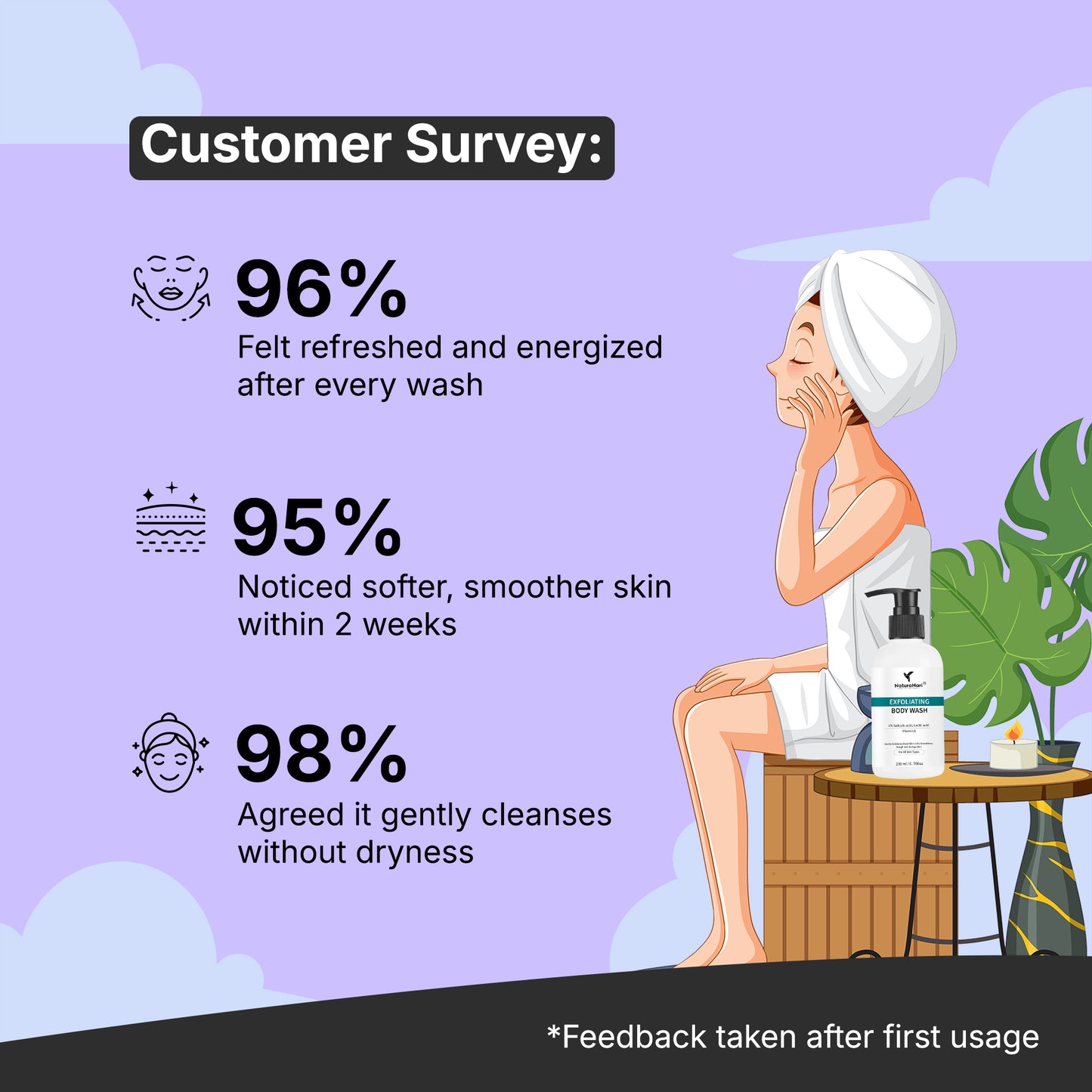 NaturaNari Exfoliating Body Wash with 1% Salicylic Acid, Lactic Acid, and Vitamin E  | 200 ml