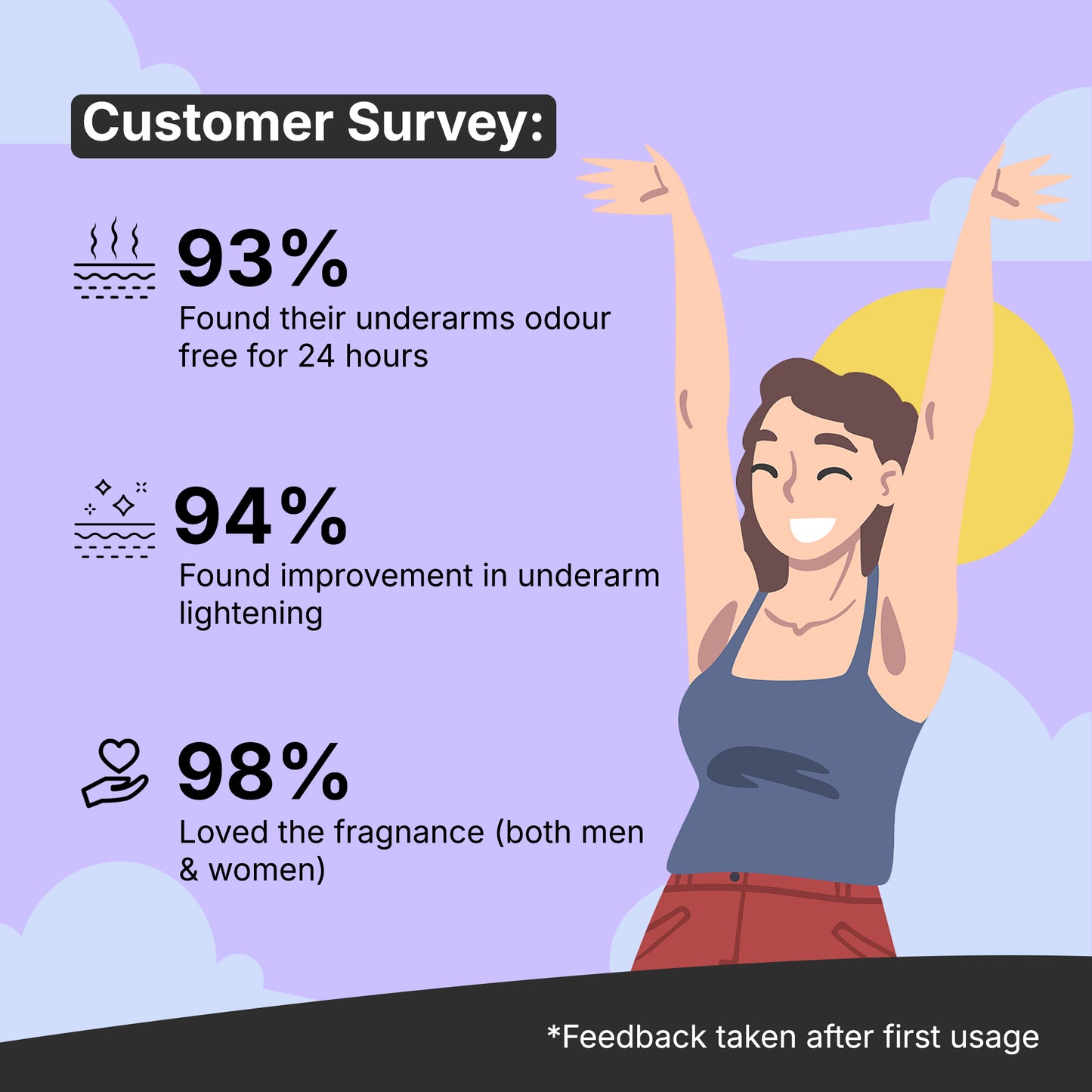 AHA BHA Underarm Roll On | For Women and men | 50ml