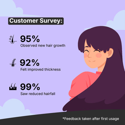 Hair Growth Serum with 3% Redensyl, 4% Anagain, 2% Baicapil | For All Hair Types | 30 ml