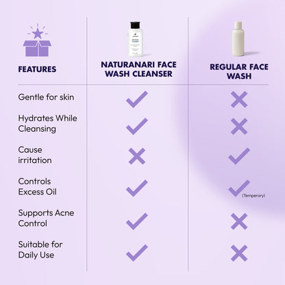 Ultra smooth daily face cleanser with Niacinamide