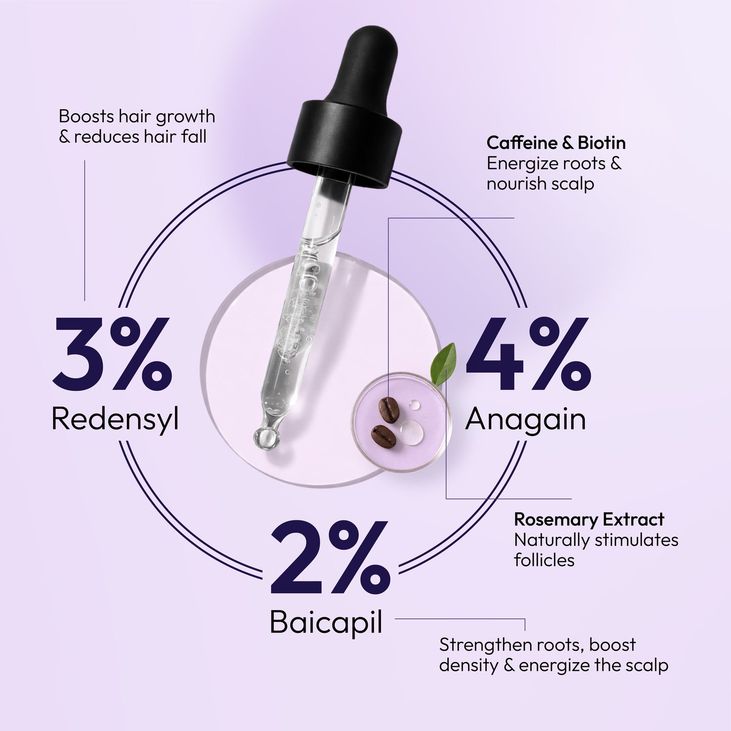 Advanced Hair Growth Serum for Thicker, Stronger Hair | Controls Hair Loss & Breakage | With Redensyl, Caffeine & Anagain | 30 ml