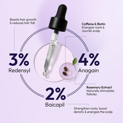 Advanced Hair Growth Serum for Thicker, Stronger Hair | Controls Hair Loss & Breakage | With Redensyl, Caffeine & Anagain | 30 ml