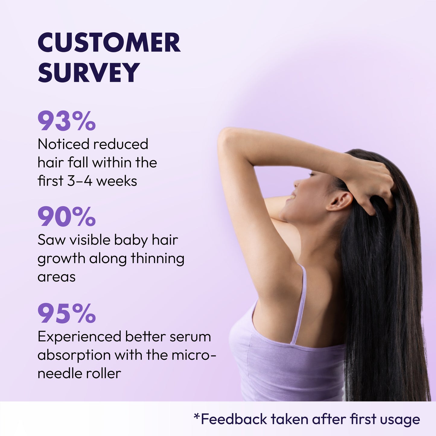 NaturaNari Hair Growth Kit | Hair Growth Serum (30 ml) & Roller (540 Titanium Needles – 0.5mm)