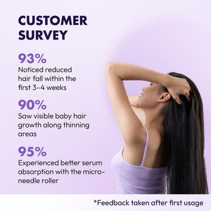 NaturaNari Hair Growth Kit | Hair Growth Serum (30 ml) & Roller (540 Titanium Needles – 0.5mm)