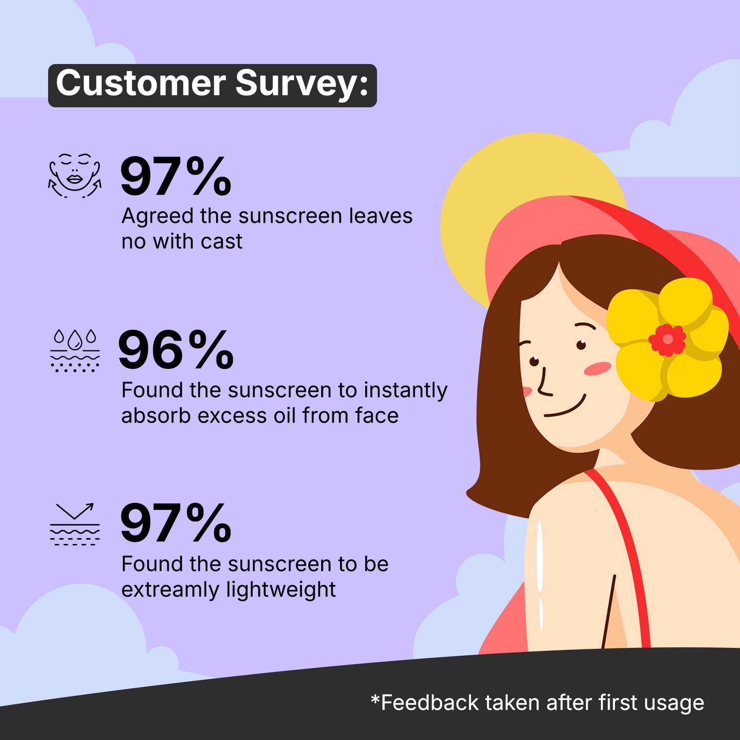 NaturaNari Skincare Routine Kit | Face Wash Cleanser (100 ml) + Moisturising Sunscreen SPF 50+ PA+++ (30 ml)